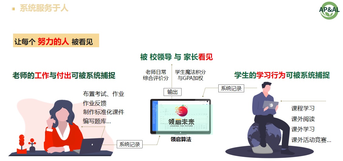 领启科技课程体系介绍