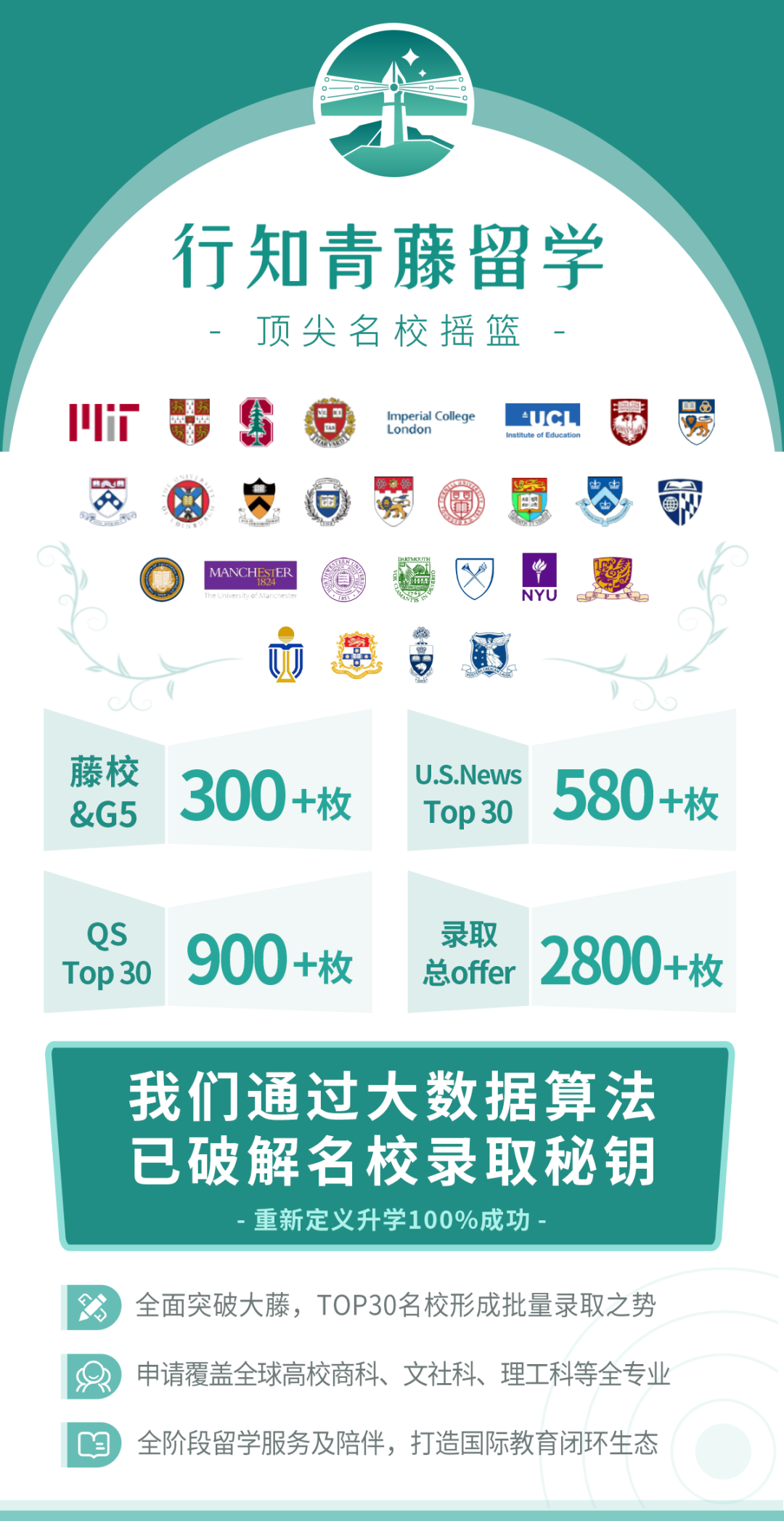 一个学生蜕变为英雄的视觉长图